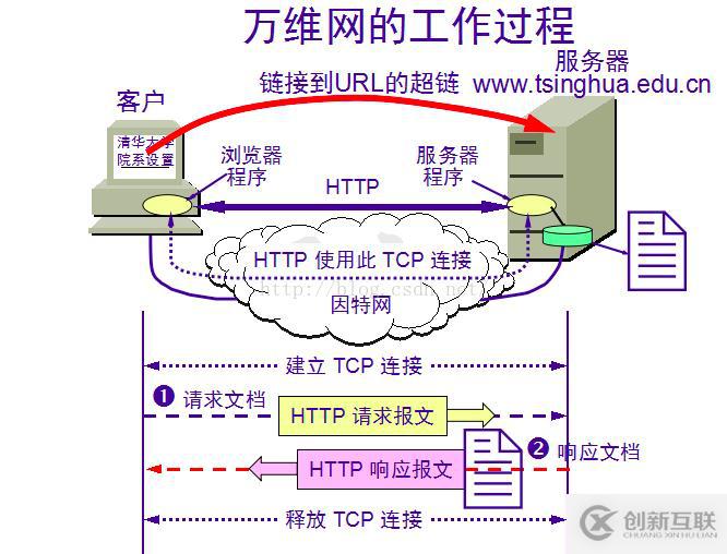 css中使用border属性的方法