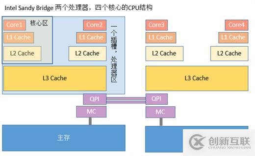 在Java中使用volatile时需要注意哪些事项