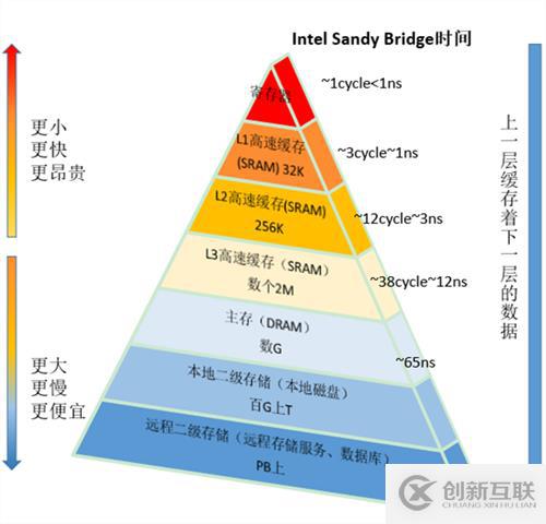 在Java中使用volatile时需要注意哪些事项