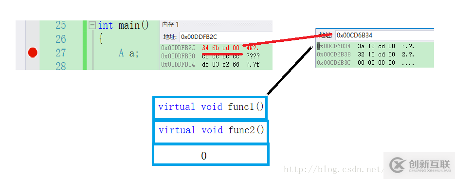 C++对象继承中内存布局的示例分析