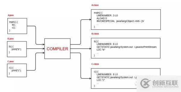 Java和C++的性能实例比较分析