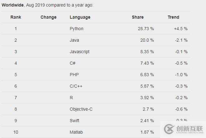 python教程 - 猿说python