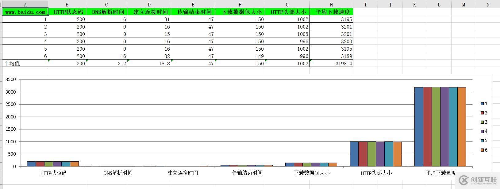 怎么用Python采集web质量数据到Excel表