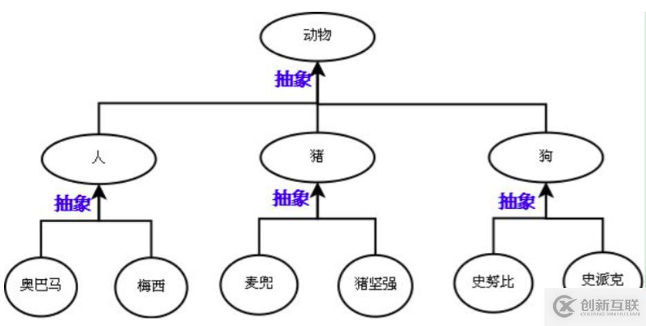 面向对象-继承与派生