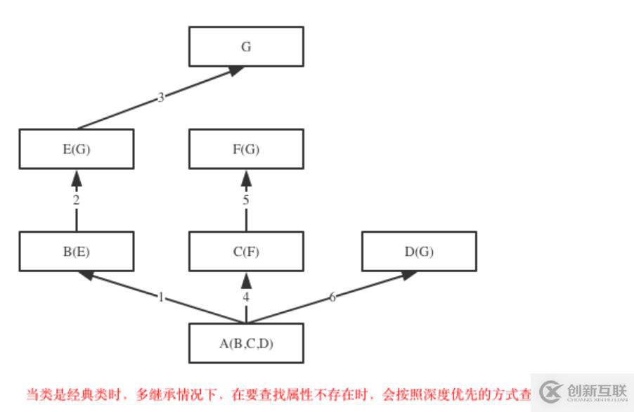 面向对象-继承与派生