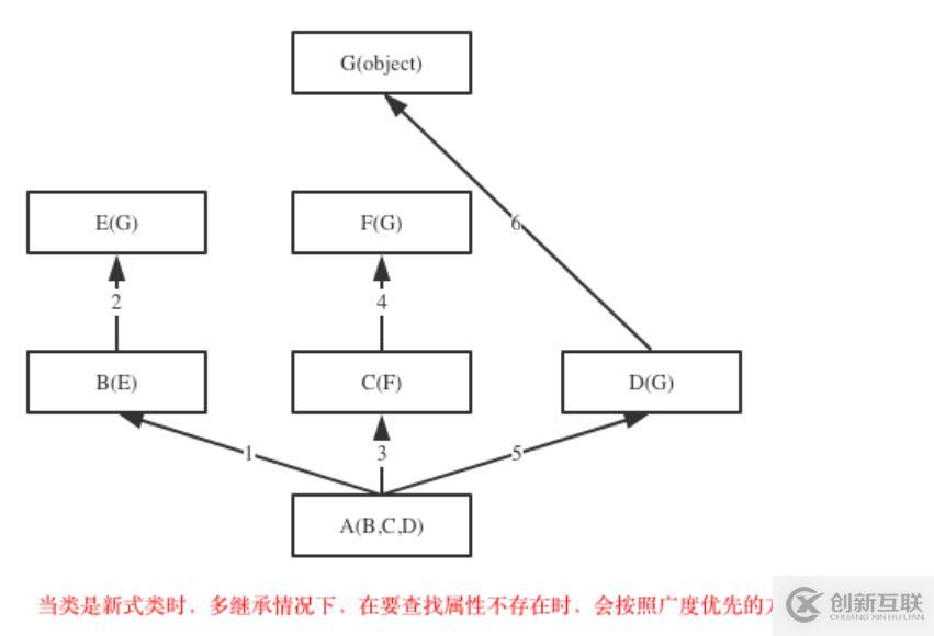 面向对象-继承与派生