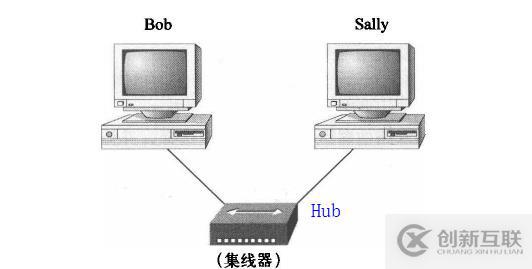 LAN和VLAN技术原理