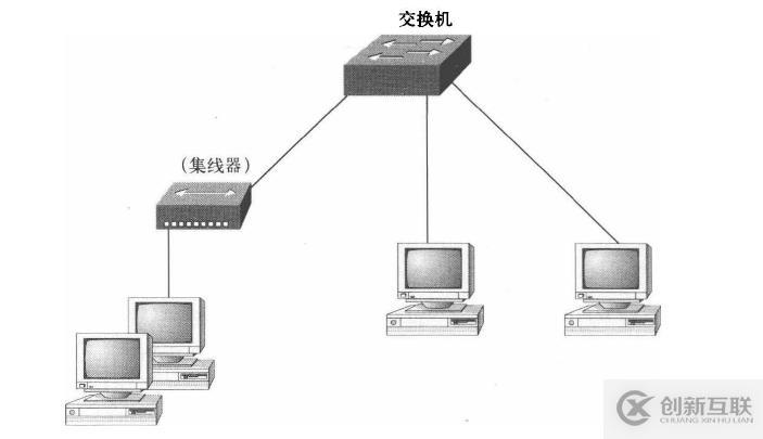 LAN和VLAN技术原理