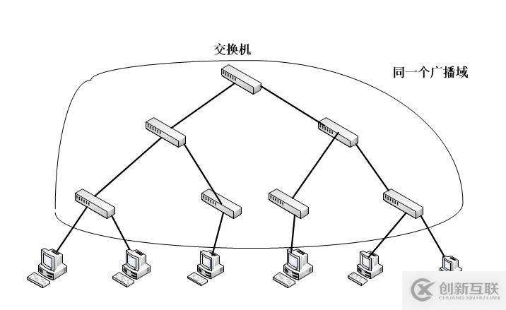 LAN和VLAN技术原理