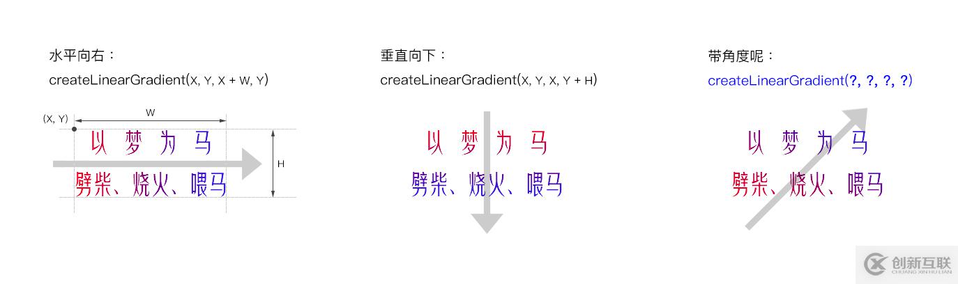 使用Canvas文本填充线性渐变的案例