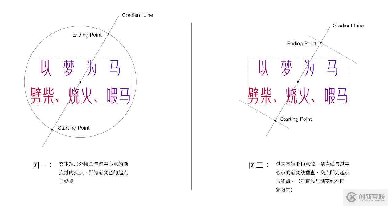 使用Canvas文本填充线性渐变的案例