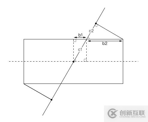 使用Canvas文本填充线性渐变的案例