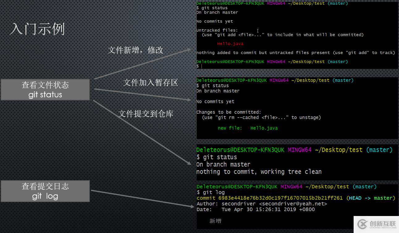 Git和GitHub快速入门