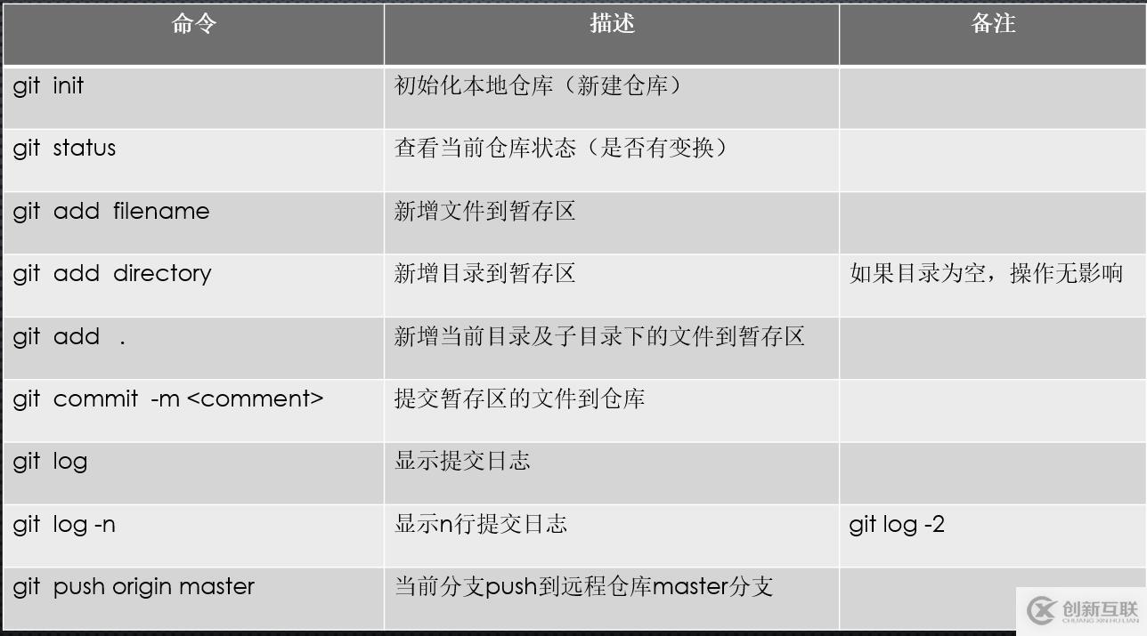 Git和GitHub快速入门