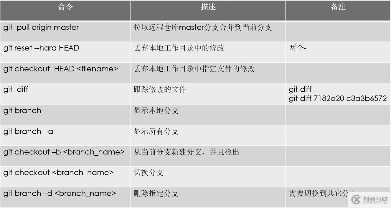 Git和GitHub快速入门