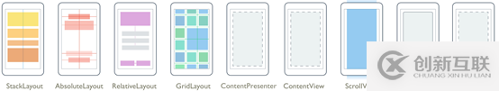 Xamarin 学习笔记 - Layout（布局）
