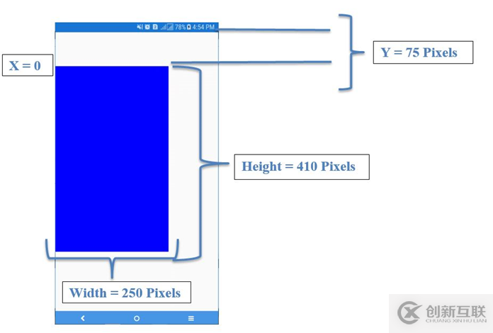 Xamarin 学习笔记 - Layout（布局）