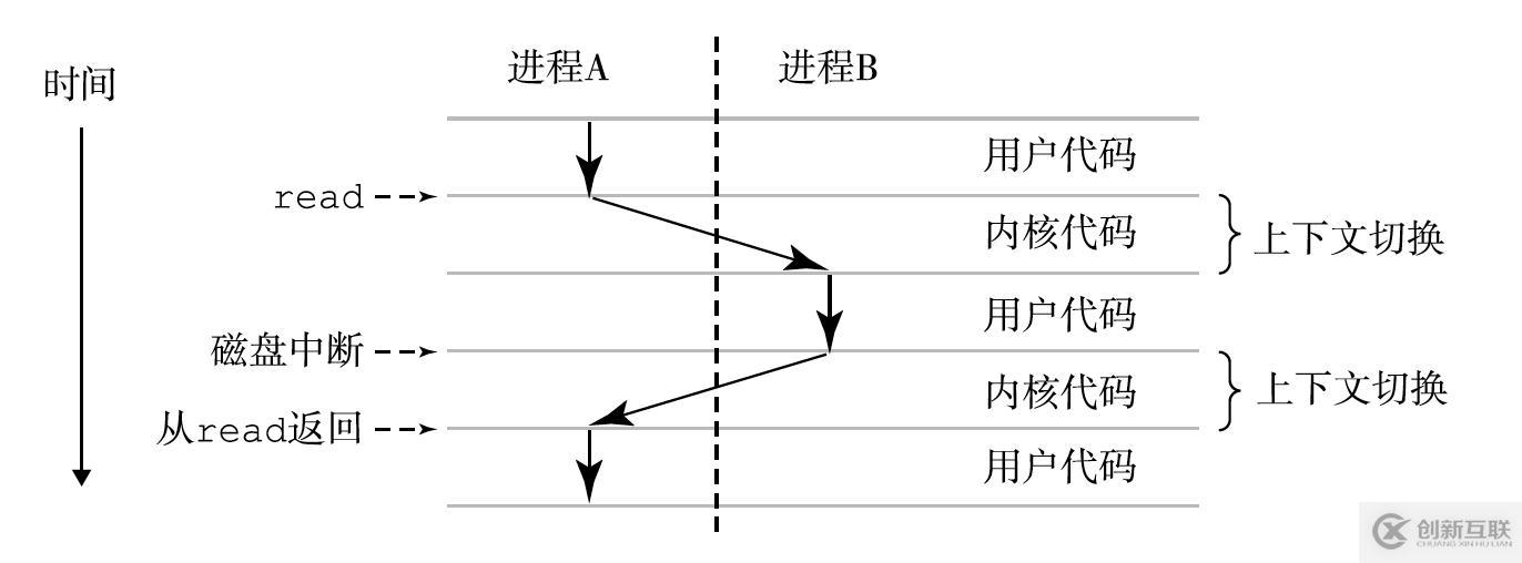 并发面试必备系列之进程、线程与协程