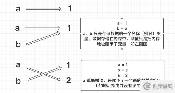 Python变量和运算符是什么