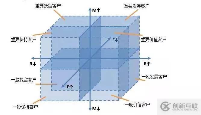 什么是用户运营