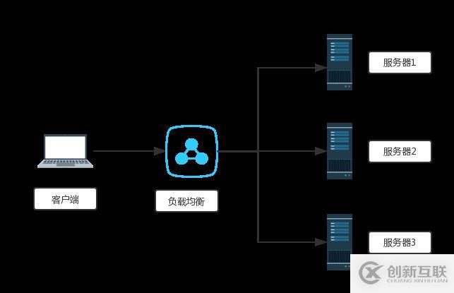 apache+tomcat实现负载均衡的3种方式介绍