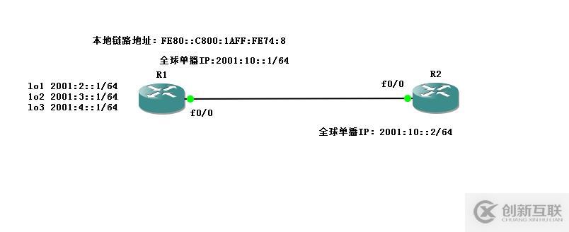 基于【IPv6】静态路由和默认路由的配置