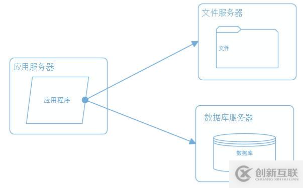 常用VSCode快捷键的使用示例