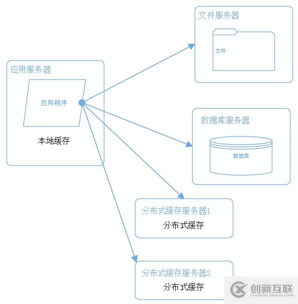 常用VSCode快捷键的使用示例