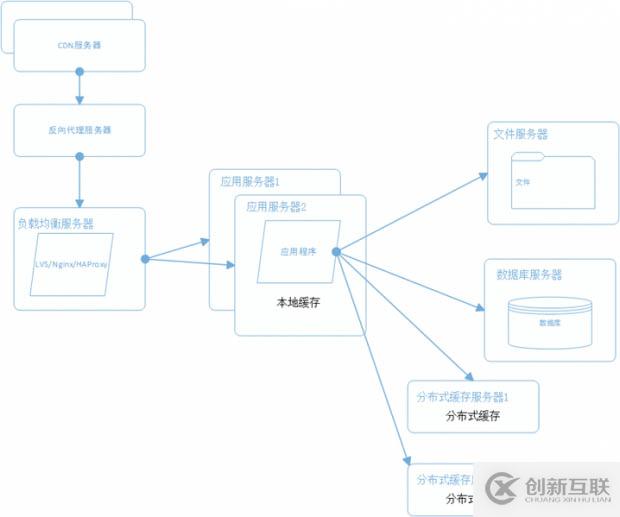 常用VSCode快捷键的使用示例