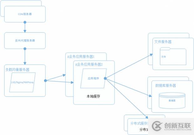 常用VSCode快捷键的使用示例