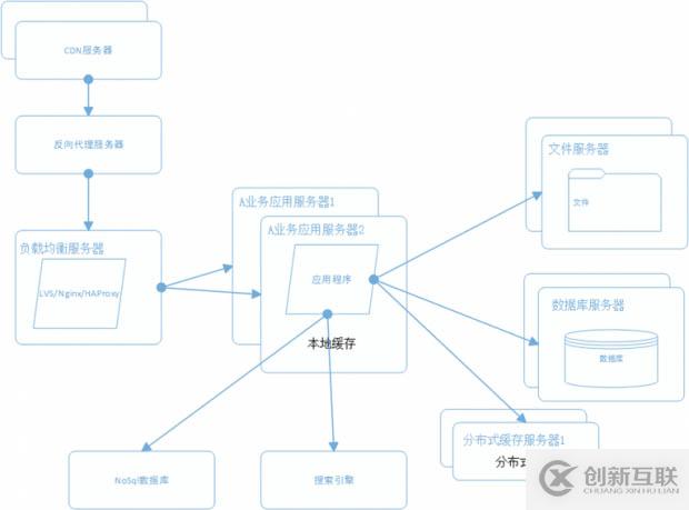 常用VSCode快捷键的使用示例