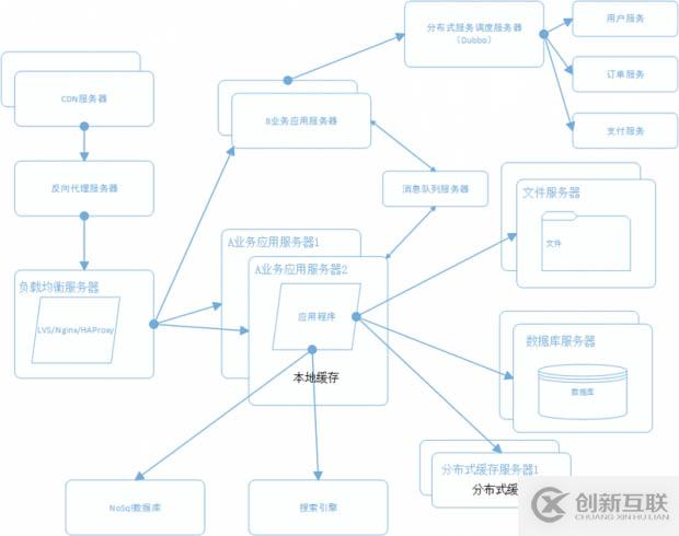 常用VSCode快捷键的使用示例