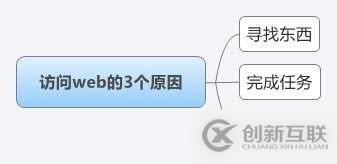 常用VSCode快捷键的使用示例