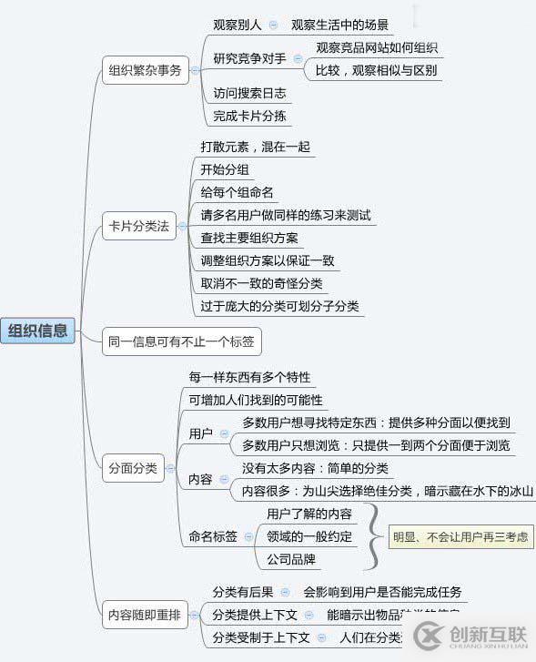 常用VSCode快捷键的使用示例