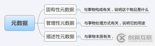 常用VSCode快捷键的使用示例