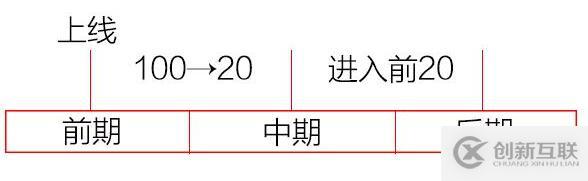 网站优化过程中不同阶段的seo优化策略有哪些