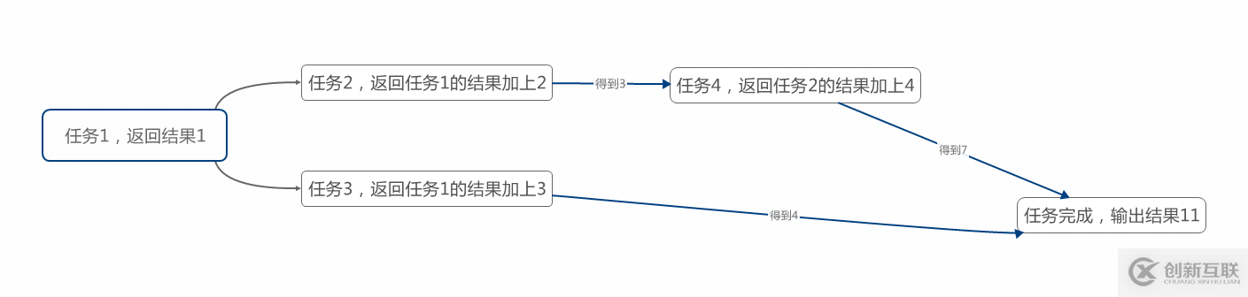 Spring AOP实现日志框架的示例