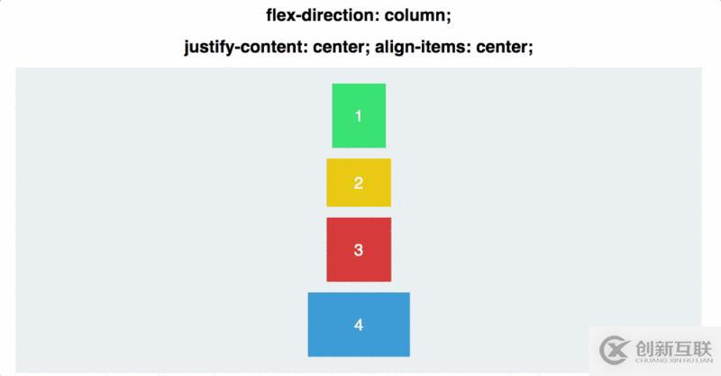 web前端入门到实战：弹性布局（display:flex;）属性详解