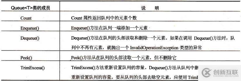 Queue<T>队列