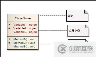 设计模式前言——UML类图