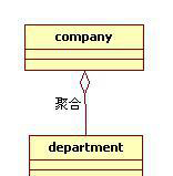 设计模式前言——UML类图