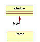 设计模式前言——UML类图