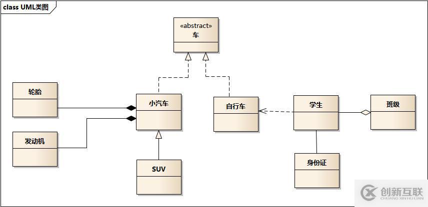 设计模式前言——UML类图