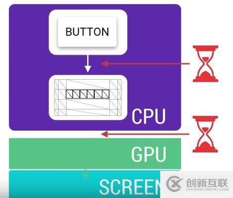 app渲染性能相对专项测试理论基础