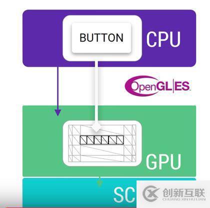 app渲染性能相对专项测试理论基础