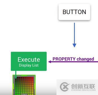 app渲染性能相对专项测试理论基础