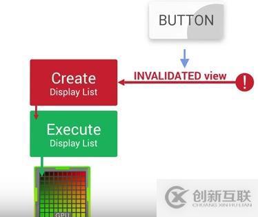 app渲染性能相对专项测试理论基础