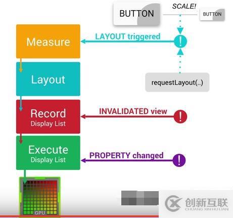 app渲染性能相对专项测试理论基础