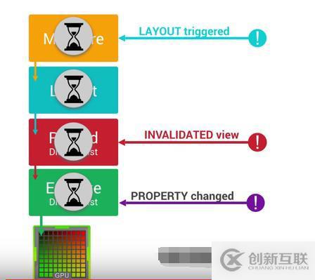 app渲染性能相对专项测试理论基础