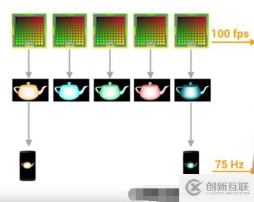 app渲染性能相对专项测试理论基础